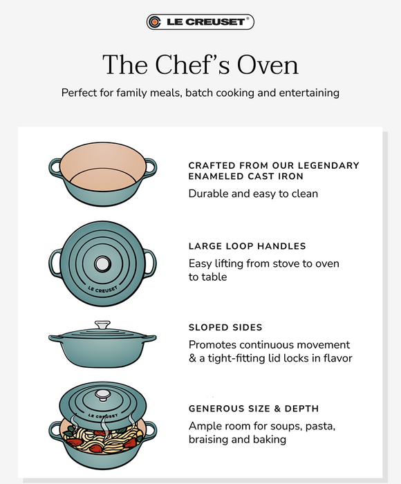 Le Creuset 7.5-qt Cast Iron Chef's Oven ,Cool Mint